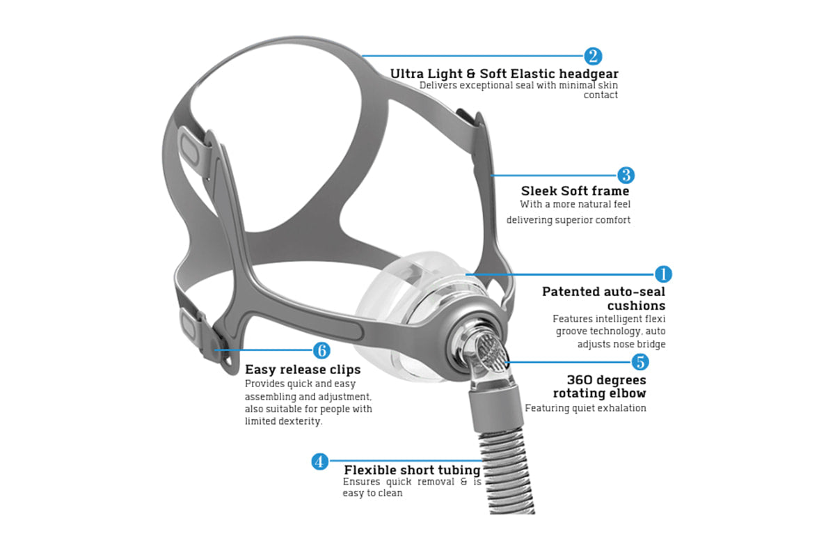 BMC N5A Nasal Mask